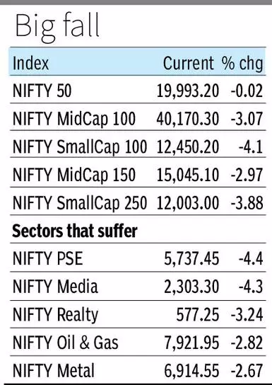 Bse midcap deals